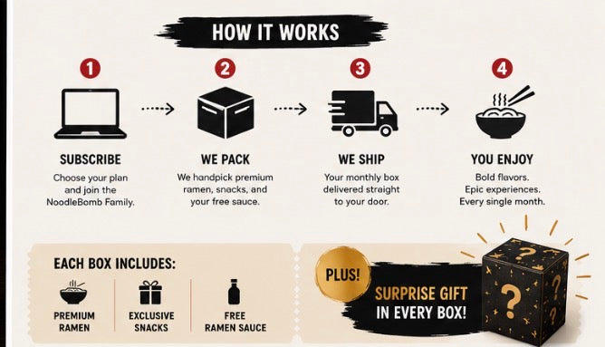 How it works
